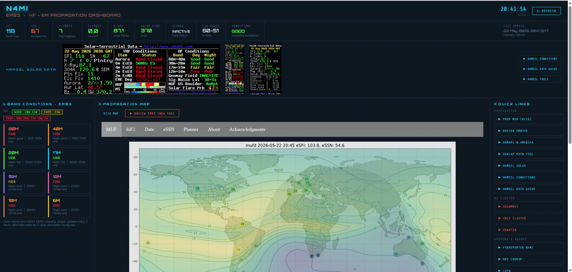 N4MI Propagation Dashboard showing solar indices, HamQSL data, band conditions panel, and KC2G MUF propagation map
