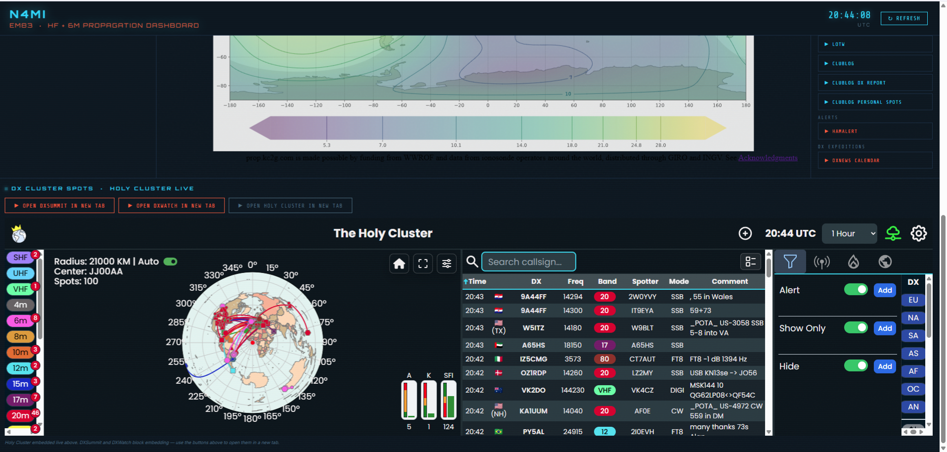 N4MI Propagation Dashboard lower half showing Holy Cluster live DX spot feed with map and spot list